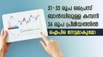 ​ഗ്രേ മാർക്കറ്റിൽ 52 രൂപ പ്രീമിയത്തിൽ; ഐപിഒ സബ്സ്ക്രിപ്ഷൻ തിങ്കളാഴ്ച തുടങ്ങും; ലാഭകരമാകുമോ ഈ ആഴ്ചയിലെ ഐപിഒകൾ