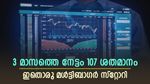 1 വർഷത്തെ ലാഭം 1,179%, റെക്കോർഡ് കുതിപ്പ് തുടരുമെന്ന് വിദഗ്ധർ, ഈ ഓഹരി ഇപ്പോൾ വാങ്ങിയാൽ നേട്ടം കീശയിലാക്കാം