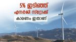 വരുമാനം കുറഞ്ഞു, വിലയിൽ 5% ഇടിവുമായി എനർജി സ്റ്റോക്ക്, നഷ്ടം സംഭവിച്ചവരിൽ നിങ്ങളുണ്ടോ..?