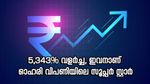 50,000 രൂപയെ 3 കോടിയാക്കിയ ഓഹരി, 6 മാസത്തെ വളർച്ച 600 ശതമാനം, ഈ ഓഹരിയിൽ നിങ്ങൾക്ക് നിക്ഷേപമുണ്ടോ..?