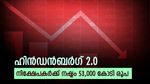 ഹിൻഡൻബർഗ് റിപ്പോർട്ടിൽ തകർന്ന് അദാനി ഓഹരികൾ, നിക്ഷേപകർക്ക് നഷ്ടം 53,000 കോടി രൂപ