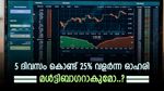 വില 146 രൂപ, 5 ദിവസത്തിനുള്ളിൽ 25 ശതമാനം ലാഭം നൽകിയ ഓഹരി, കുതിപ്പ് തുടർന്നേക്കും, മൾട്ടിബാഗറാകുമോ..?