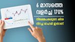വില 150 രൂപയിൽ താഴെ, എൽഐസിയുടെ പിന്തുണയും, ഇതാണ് നിക്ഷേപകരുടെ കീശ നിറച്ച ഓഹരി