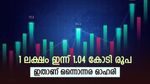 കുതിപ്പ് 6.5 രൂപയിൽ നിന്നും 680 രൂപയിലേക്ക്, 1 ലക്ഷം രൂപയുടെ നിക്ഷേപം ഇന്ന് 1 കോടി, ഇവനാണ് ആ മൾട്ടിബാഗർ ഓഹരി