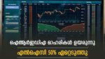 2,006 കോടി രൂപ സമാഹരിച്ച് ഐആർഇഡിഎ, എൽഐസിക്ക് 50% വിഹിതം ലഭിച്ചു: ഐആർഇഡിഎ ഓഹരികൾ ഉയർന്നു