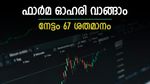 198-ന് വാങ്ങിയാൽ 313 രൂപയ്ക്ക് വിൽക്കാം, ഈ ഫാർമ ഓഹരി ജാക്ക്പോട്ടാകും, ശുപാർശ ജെഎം ഫിനാൻഷ്യൽ വക