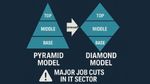 Pyramid ஸ்டக்சர் இனி வேஸ்ட், வருகிறது Diamond ஸ்டக்சர்.. ஸ்டான்போர்டு பொருளாதார வல்லுனர் எரிக் வார்னிங்?