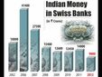 స్విస్ బ్యాంకుల్లో ఆలై టైమ్ రికార్డు కనిష్ట స్దాయికి భారతీయుల సొమ్ము