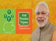 అటల్ పెన్షన్ యోజన (APY) పథకం కింద అర్హులకు ఇన్ని లాభాలున్నాయా?