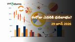 Finance Horoscope Today 29 Jun 2026 ఈరోజు ఆర్థిక రాశిఫలం: ఈ రాశులకు ధనయోగం.. ఆ రాశులు జాగ్రత్త!