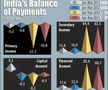 What is Balance of Payment Crisis?