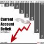 Why is high Current Account Deficit (CAD) bad for India?