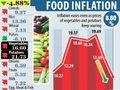 Why food inflation continues to remains sticky in India?