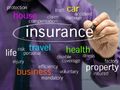 Smart ways to know if your life insurance cover is enough