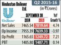 HUL Shares Fall As Brokerages Downgrade Stock Following Q2 Earnings