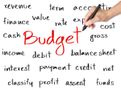 Budget Terms You Should Be Familiar With
