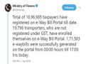 1.7 Lakh E-way Bills Generated on Day 1