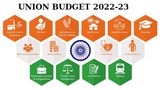 Union Budget 2022: What Are The Demands Of Oil And Gas Industry