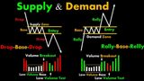 How Chart Patterns Work With Demand And Supply Theory?
