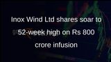 Inox Wind Ltd shares surge to 52-week high on promoters Rs 800 crore infusion