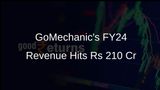 GoMechanic Reports Operational Profit and FY24 Revenue Surge to Rs 210 Crore