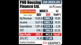 General Atlantic, Pioneer Fund Divest 5.37% Stake in PNB Housing for Rs 1,119 Crore