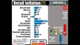 August Retail Inflation Hits 3.65%, Vegetables and Pulses See Price Surge