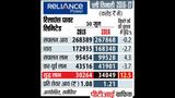 Reliance Power Board Approves USD 500 Million Fundraising Through Bonds and Employee Stock Option Scheme