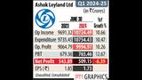 Ashok Leyland Targets Record Exports with Expansion Plans in South East Asia This Fiscal Year