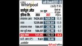 Whirlpool of India Achieves 40% Growth in Q2 Net Profit to Rs 53.53 Crore Driven by Volume and Premium Products