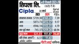 Samina and Rumana Hamied Sell 1.72% Stake in Cipla for Rs 2,111 Crore, Reducing Promoter Holdings