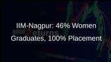 IIM-Nagpur Achieves 100% Placement with 46% Women Graduates in MBA Class of 2023-25
