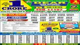 Nagaland State Dear Lottery Sambad Result Today 1 PM, 8-12-2025: Check Dear Monday Weekly Lottery Winners List