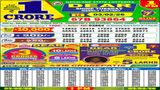 Nagaland Sambad Lottery Result Today, 3 Feb 2026 LIVE: Morning 1 PM Dear Tuesday Weekly Lucky Draw Winners
