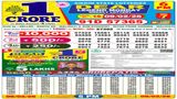 Nagaland Sambad Lottery Result Today, 9-2-2026: 6 PM Dear Monday Weekly Lucky Draw Winners List For 1 Crore