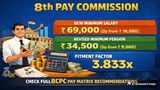 8th Pay Commission Recommendations: Salary Hike To Rs 69,000, Pensions To 34,500, 3.833 Fitment Factor Likely