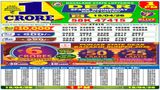 Nagaland Lottery Result Today, 15 April 2026 LIVE: Sambad Dear 1 PM Wednesday Weekly Lucky Draw; Check Winners