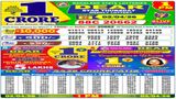 Nagaland State Dear Lottery Sambad Result Today, 2 April 2026 LIVE: 1PM Thursday Weekly Lucky Draw Winners