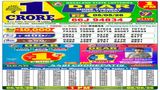 Nagaland Lottery Sambad Result Today, 5 May 2026: Check Dear 1PM Tuesday Weekly Lucky Draw Winners For Rs 1 Cr
