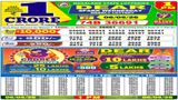 Nagaland Lottery Result Today, 06-05-2026 LIVE: Sambad Dear 6PM Wednesday Weekly Lucky Draw for Rs 1 Crore