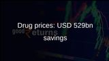 Prescription drug prices: White House estimates USD 529 billion savings from Trump drug-price deals