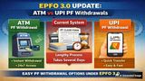 EPFO 3.0 Update: Comparing ATM And UPI-Based PF Withdrawals With The Existing System?