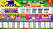 Nagaland State Sambad Lottery Result Today, 03/05/2026 LIVE: Dear 1PM Sunday Weekly Lucky Draw Winners List 