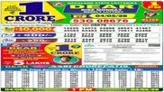 Nagaland Lottery Result Today, 4-5-2026 LIVE: Sambad Dear 1PM Tuesday Weekly Lucky Draw; Check Winners List 