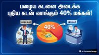 பழைய கடனை அடைக்க புதிய கடன் வாங்கும் 40% மக்கள்! வெளியான அதிர்ச்சி தகவல்!
