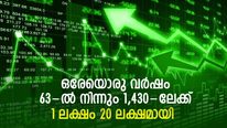 ഒരേയൊരു വര്‍ഷം; 63 രൂപയില്‍ നിന്നും 1,430-ലേക്ക്; ഈ മള്‍ട്ടിബാഗറിലെ 1 ലക്ഷം 20 ലക്ഷമായി