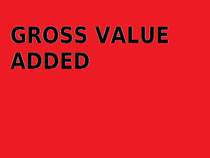What is Gross Value Added? 
