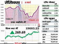 जानिए इस हफ्ते कैसा रहेगा शेयर बाजार का रुख 