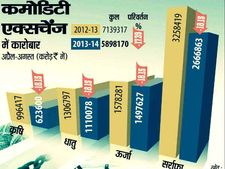 पैसा कमाने के लिए कैसे शुरू करें कमोडिटी ट्रेडिंग