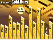 जानिए क्या है व्यापार घाटा 
